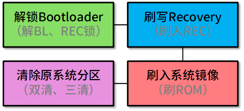 安卓刷机包下载