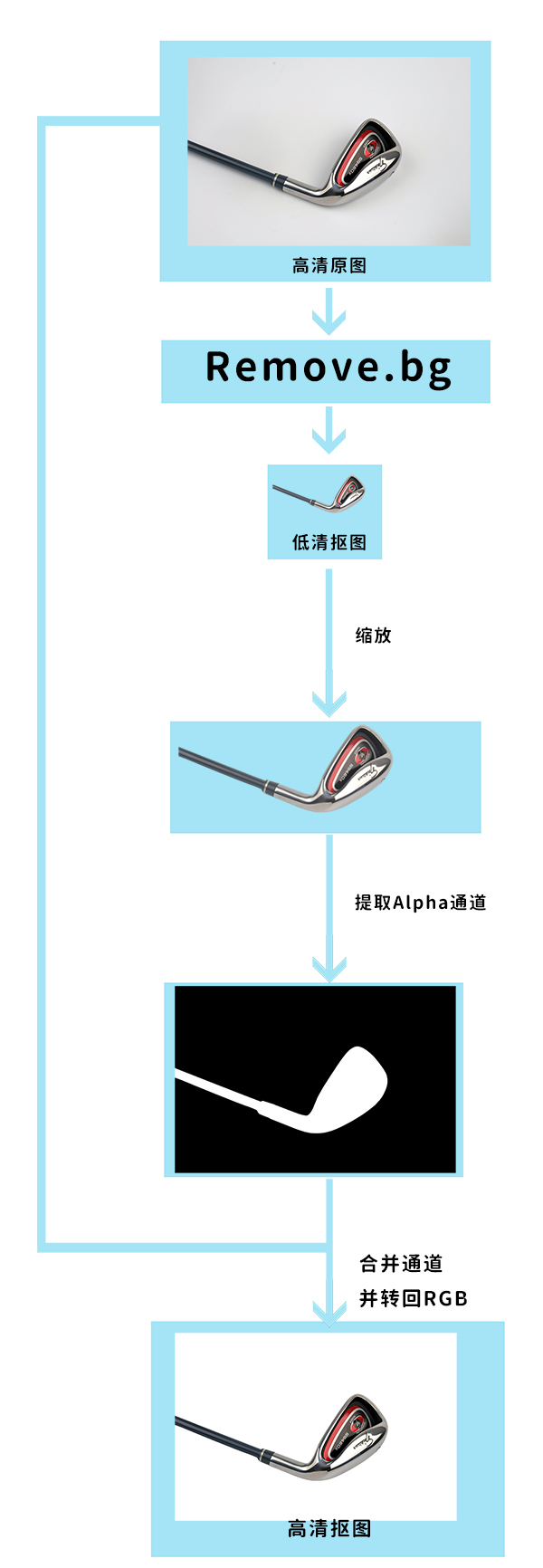 免费扣图软件